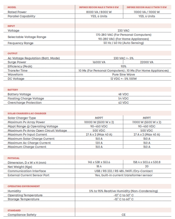 INFINIX HYBRID RECON ( VOLTRONIC ) - Image 4