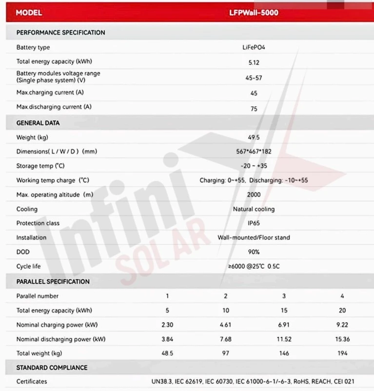 LFPWall-5000 5kWh - Image 3