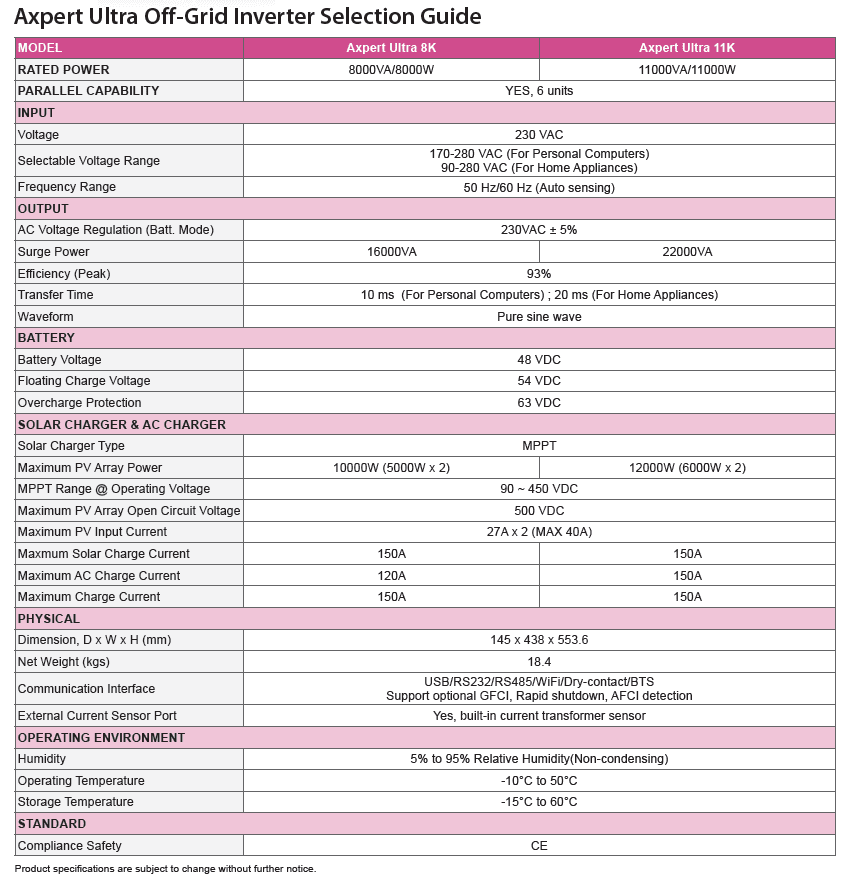 TAYCAN HYBRID 8/11KW - Image 2