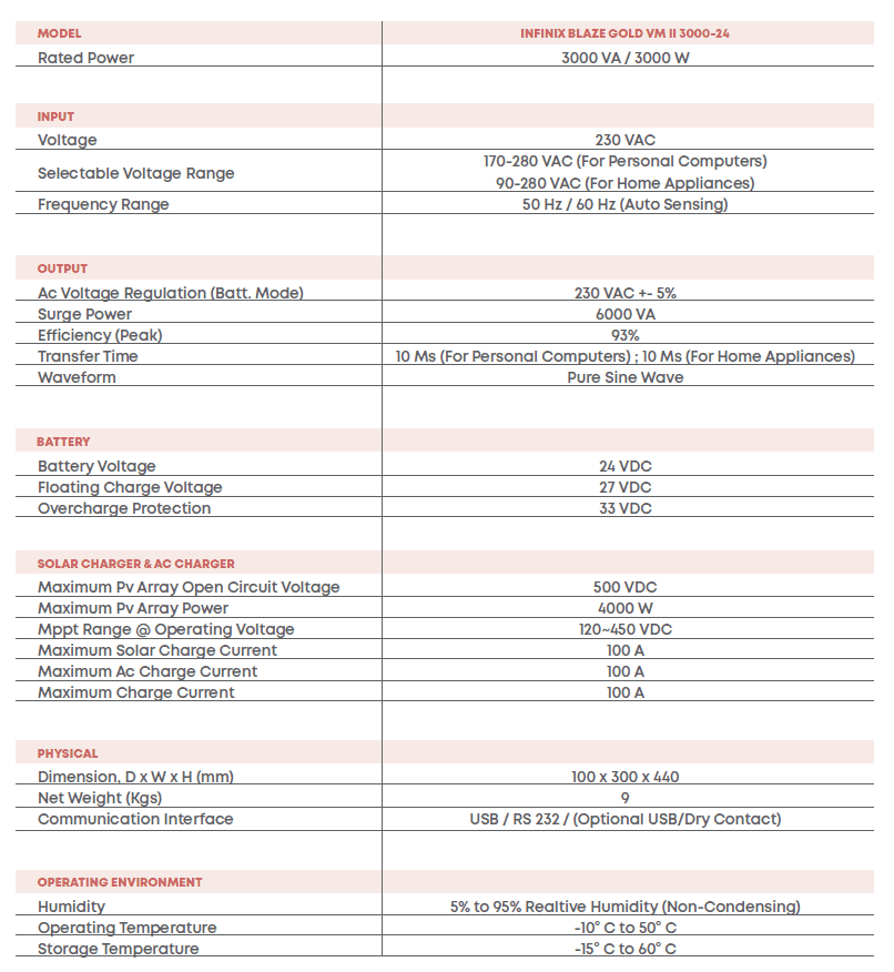 BLAZE GOLD HYBRID  3KW - Image 4