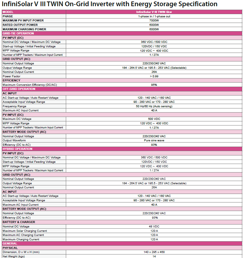 EMPIRE HYBRID 6KW - Image 2