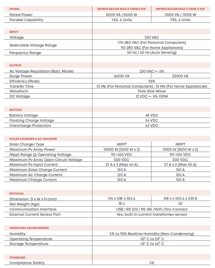 HYBRID RECON 8/11 KW - Image 2