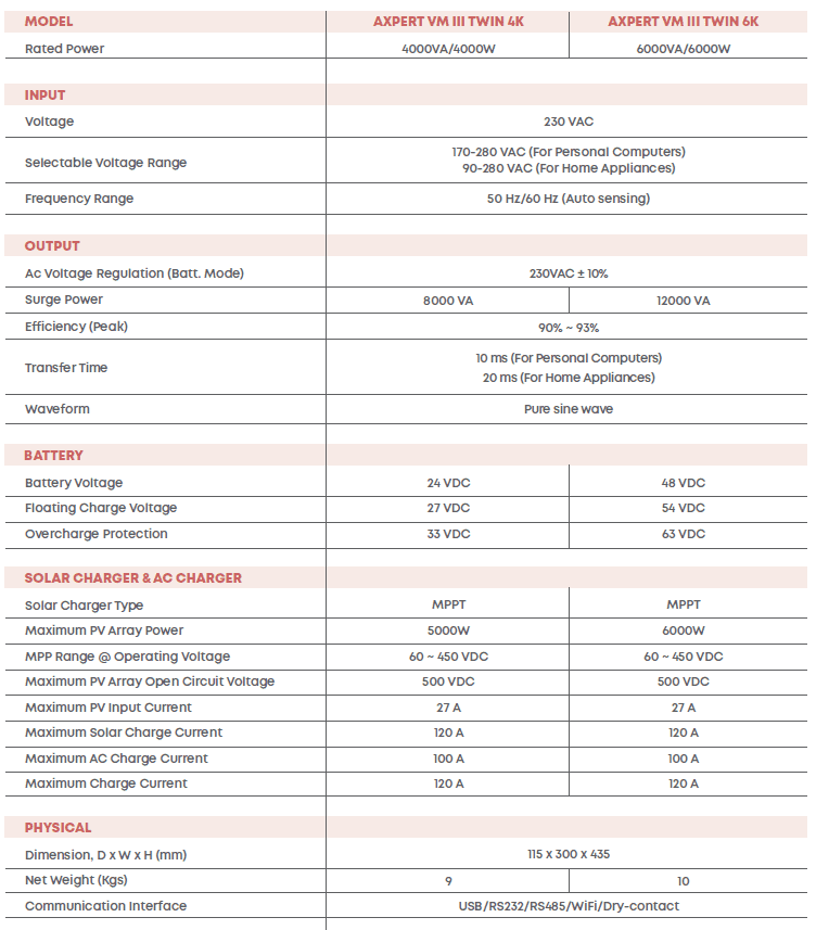 PRISM HYBRID 4KW V4 - Image 2