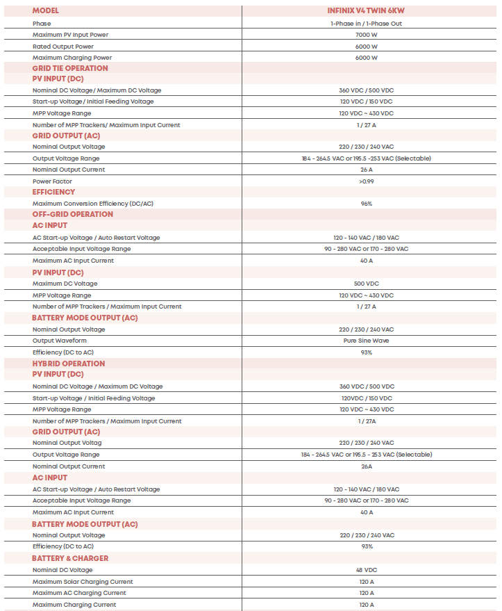 RECON HYBRID 6KW - Image 2