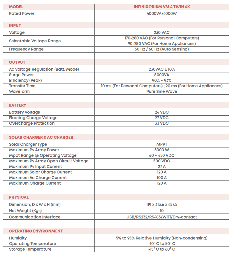 SMART HYBRID 4KW V3 - Image 2